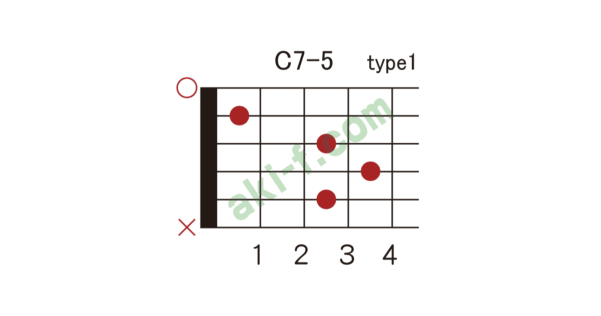 C7 5の押さえ方 ギターコードブック