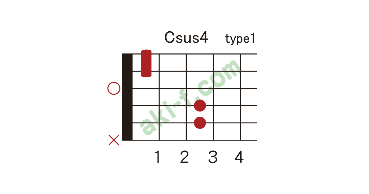 Csus4 コードの押さえ方 | ギターコードブック