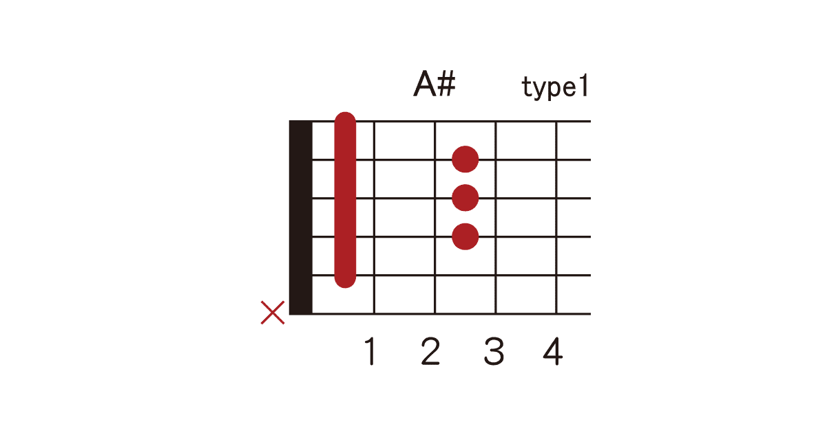 A B の押さえ方 ギターコードブック