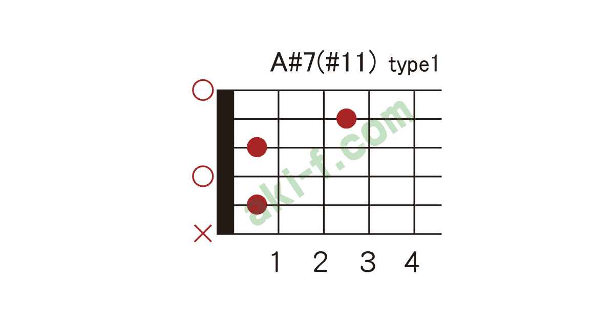 A B 7 11の押さえ方 ギターコードブック