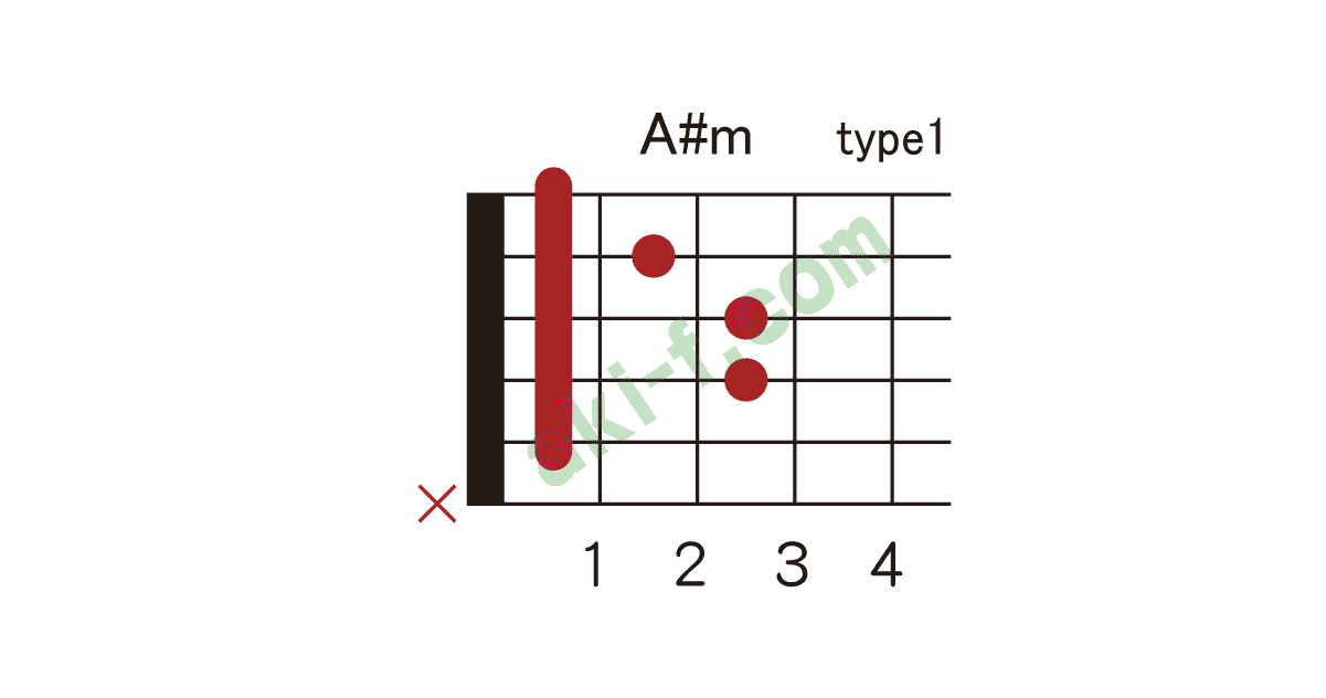 A B Mの押さえ方 ギターコードブック