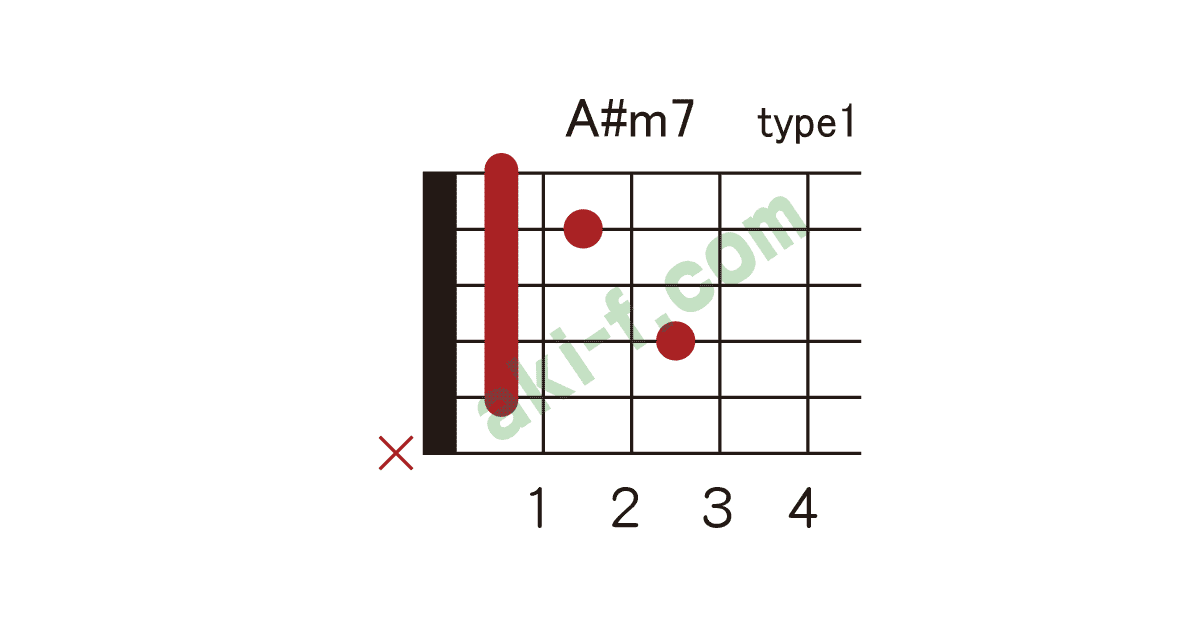 A B M7の押さえ方 ギターコードブック