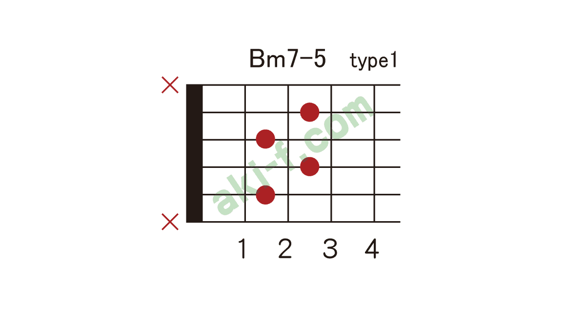 Bm7 5の押さえ方 ギターコードブック