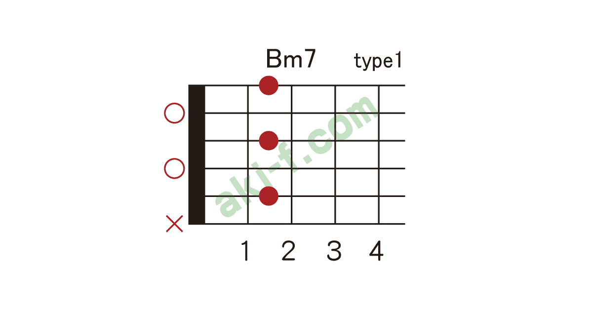 Bm7の押さえ方 ギターコードブック
