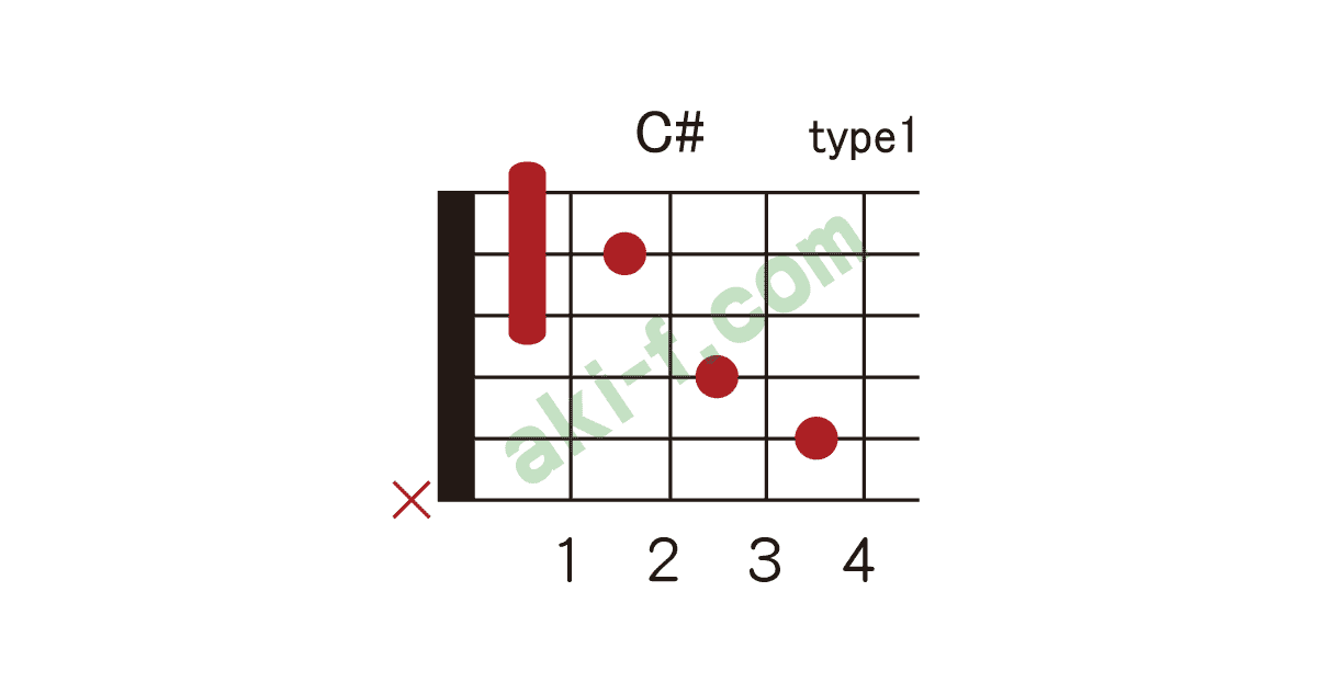 C D の押さえ方 ギターコードブック