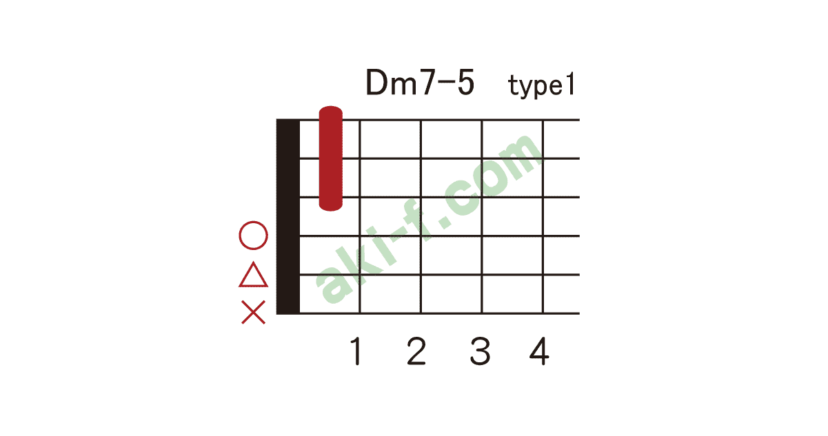 Dm7 5の押さえ方 ギターコードブック