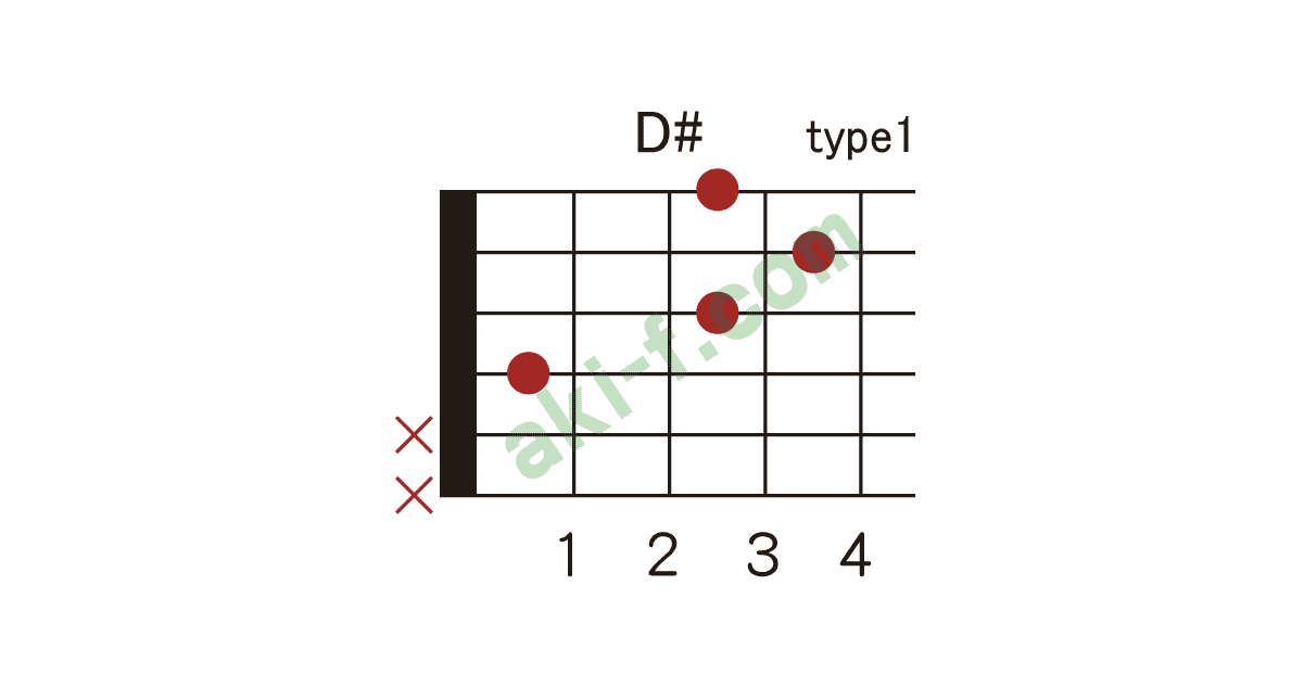 D E の押さえ方 ギターコードブック