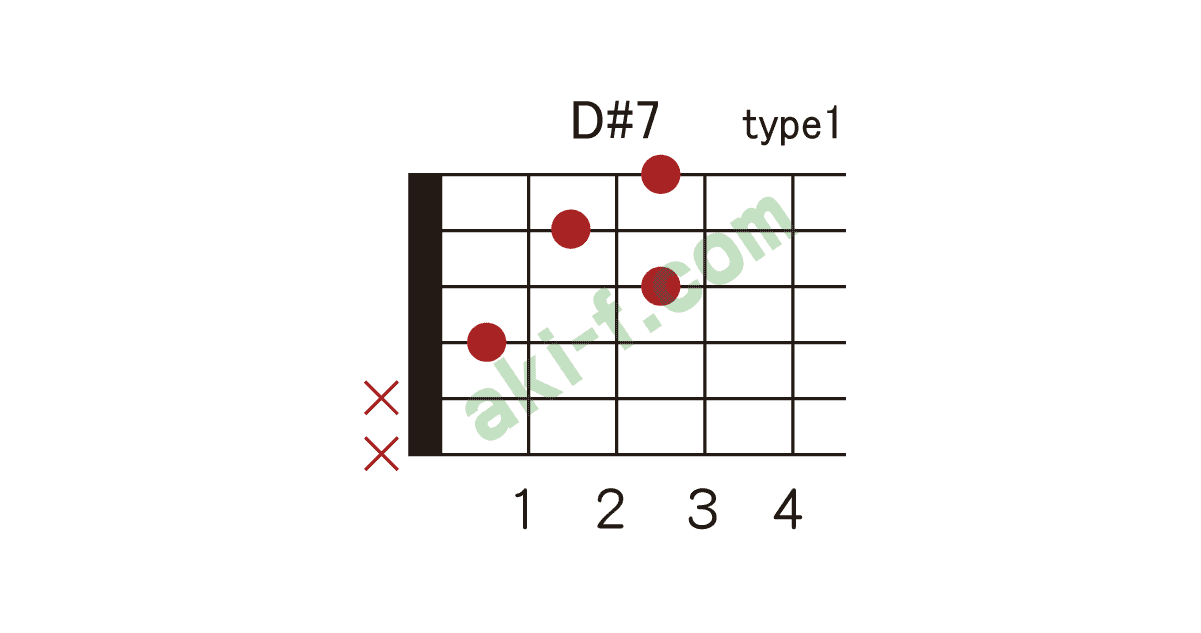 D E 7の押さえ方 ギターコードブック