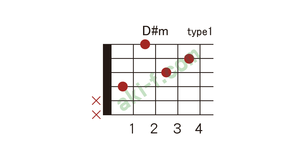 D E Mの押さえ方 ギターコードブック