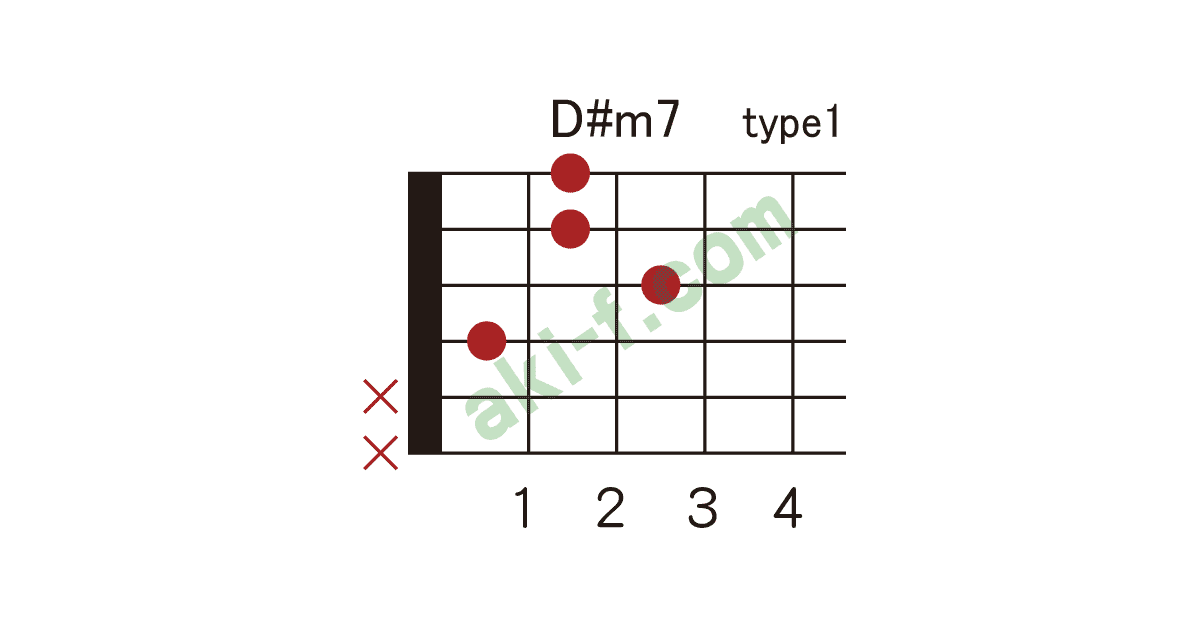 D E M7の押さえ方 ギターコードブック