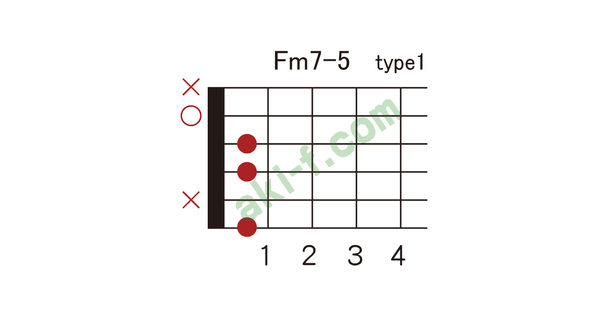 Fm7 5の押さえ方 ギターコードブック