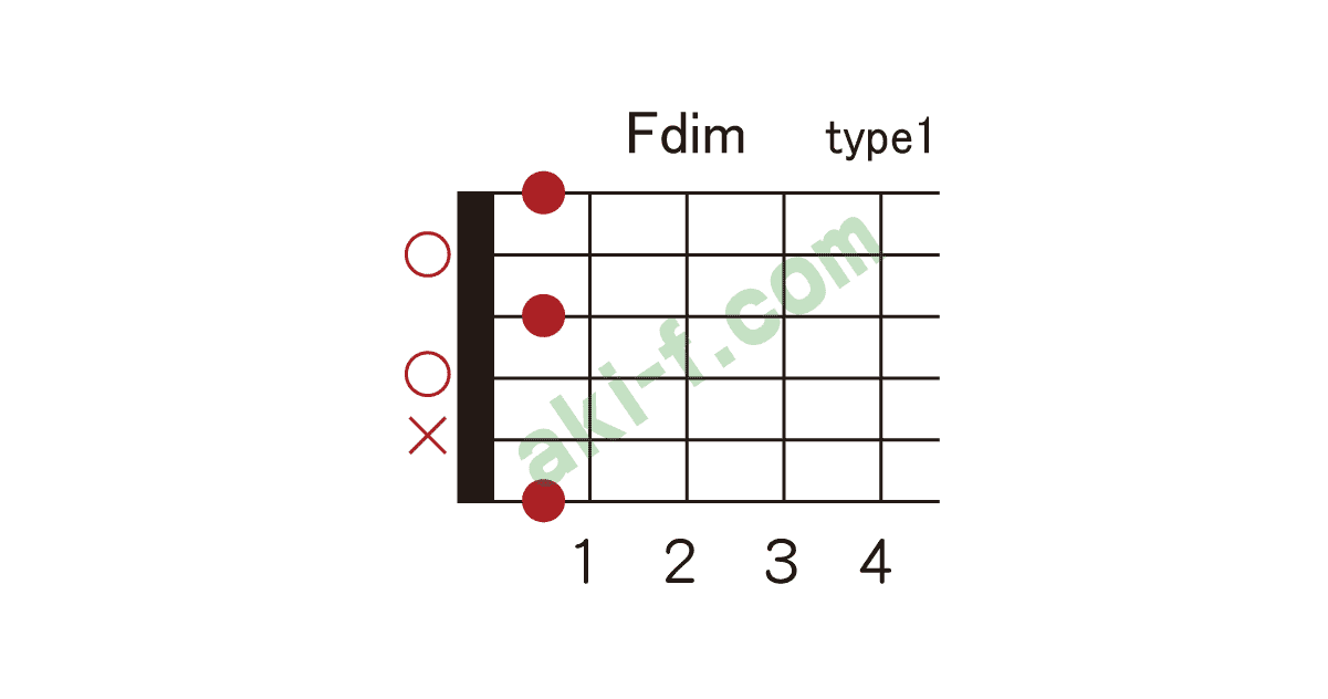 Fdimの押さえ方 ギターコードブック