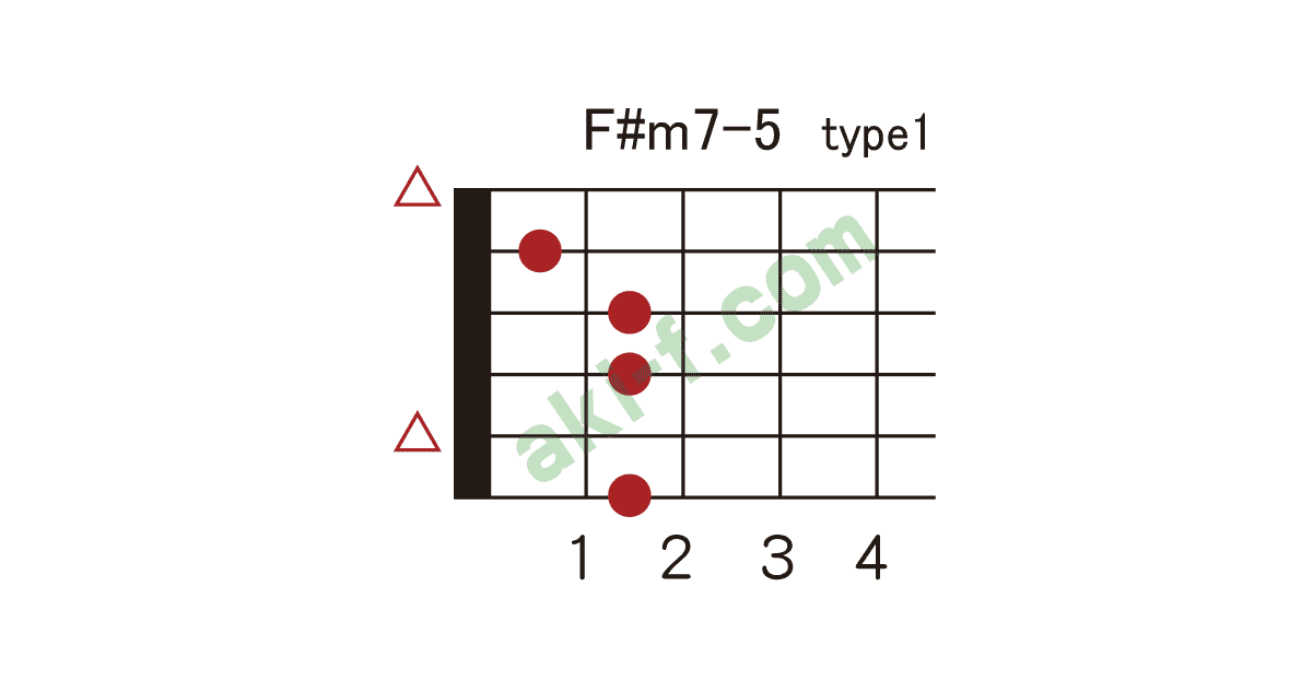 F G M7 5の押さえ方 ギターコードブック