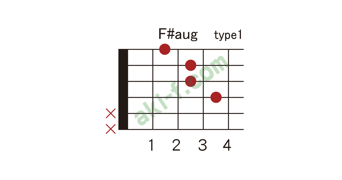 F G Augの押さえ方 ギターコードブック F G Augの押さえ方 ギターコードブック