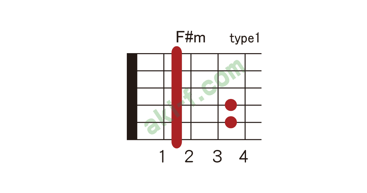 F G Mの押さえ方 ギターコードブック