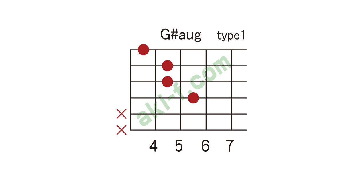 G A Augの押さえ方 ギターコードブック