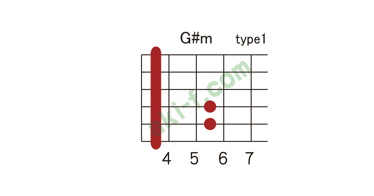 G A Mの押さえ方 ギターコードブック