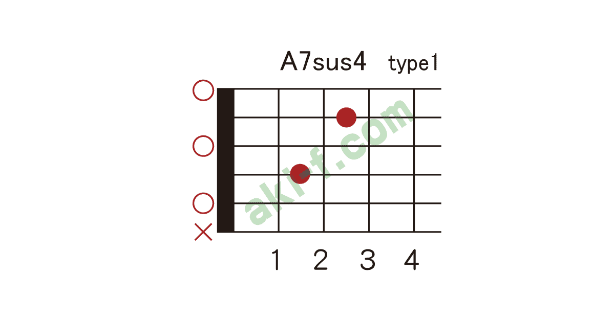sus4の押さえ方 ギターコードブック sus4の押さえ方 ギターコードブック