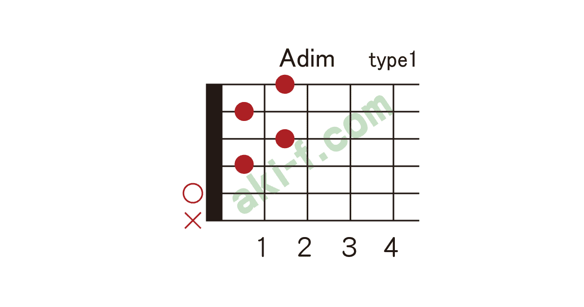 Adimの押さえ方 ギターコードブック